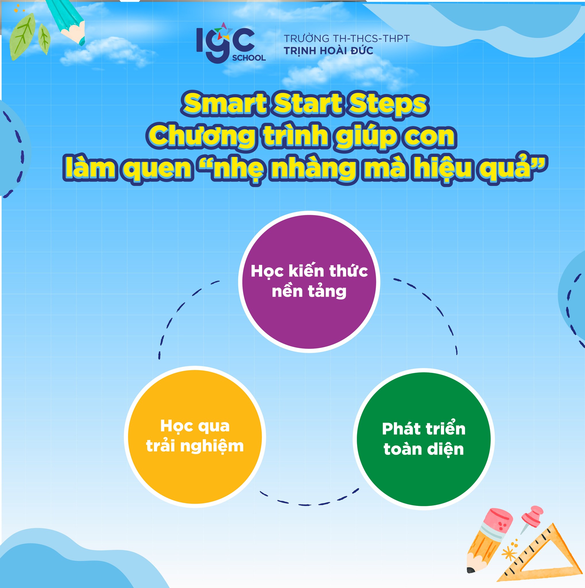 Hoạt động trong lớp Smart Start Steps