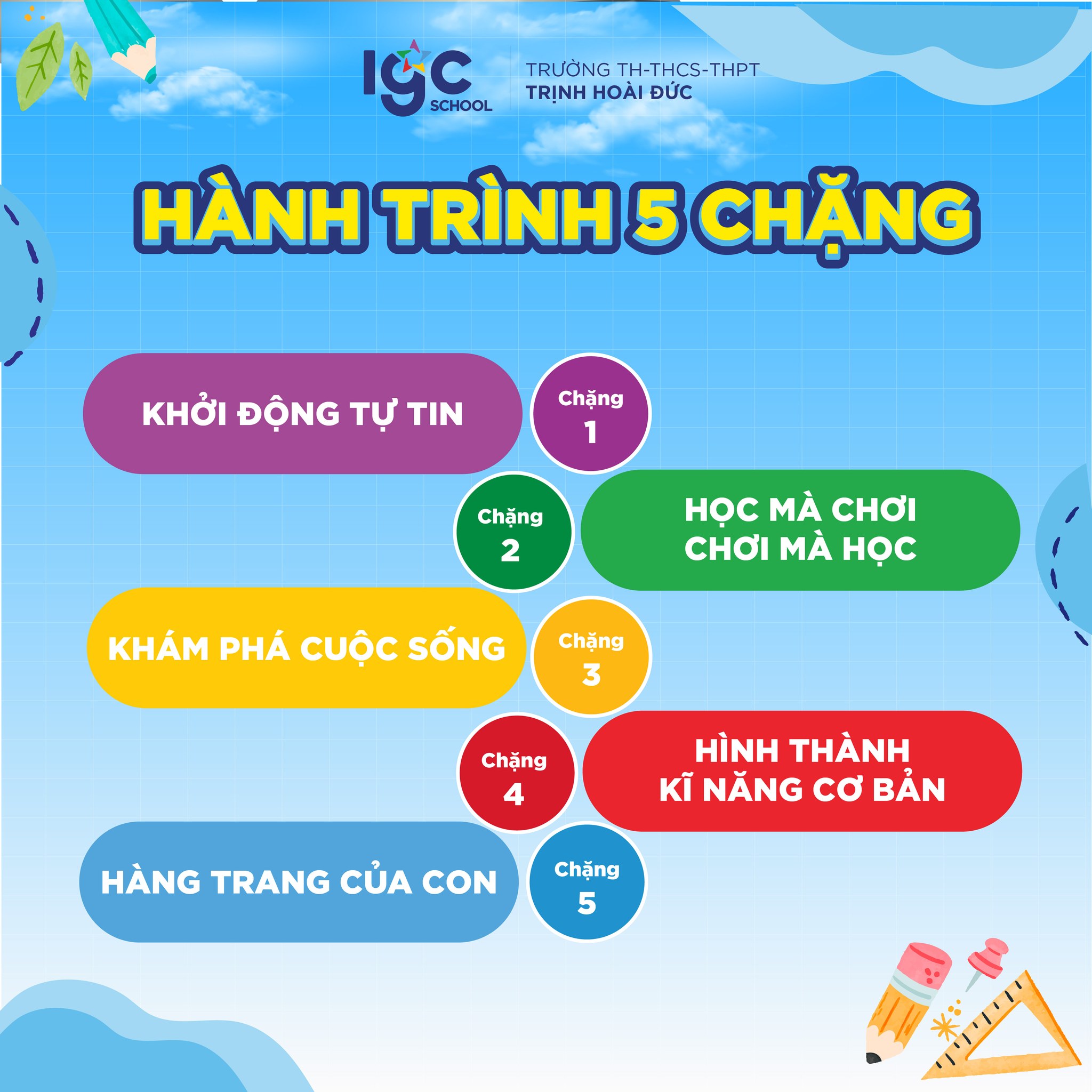 Hoạt động trong lớp Smart Start Steps