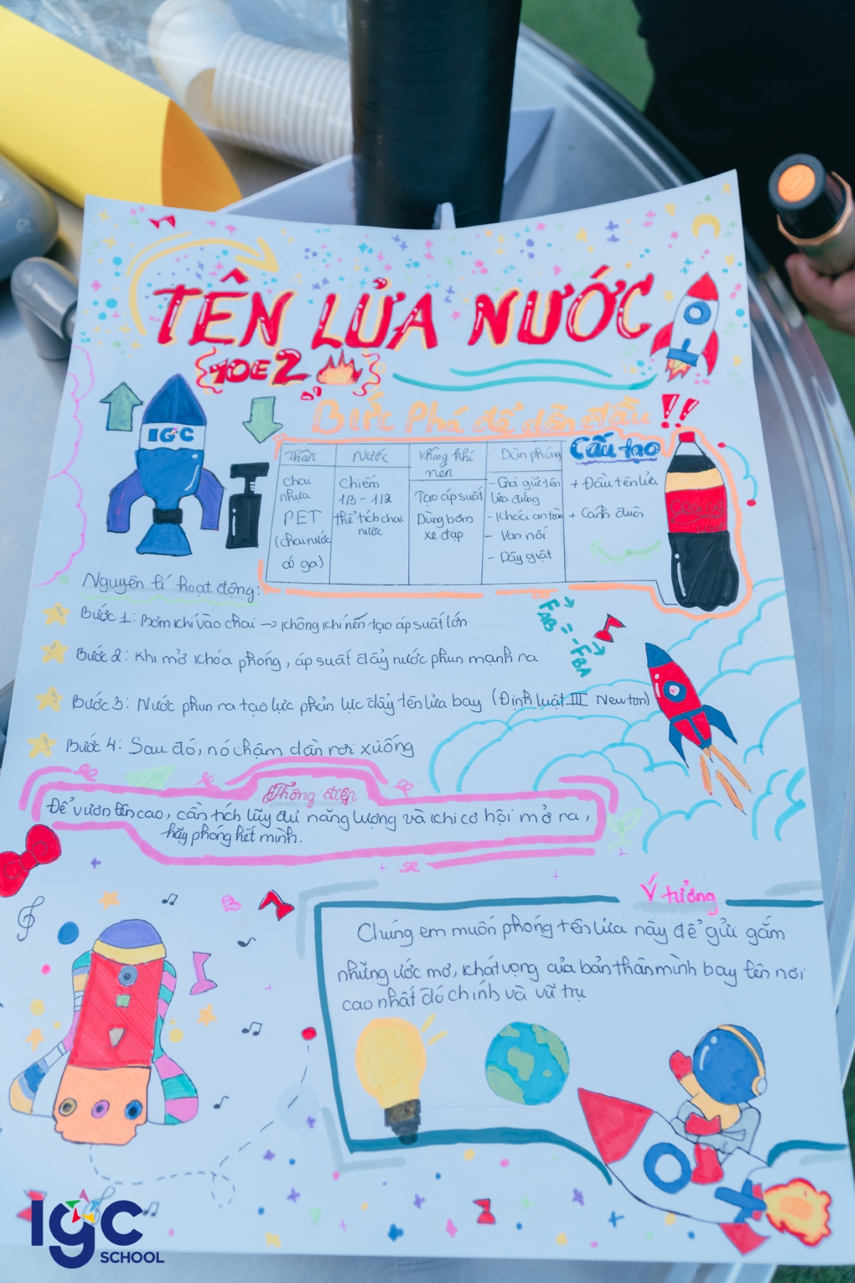 Học sinh Trịnh Hoài Đức